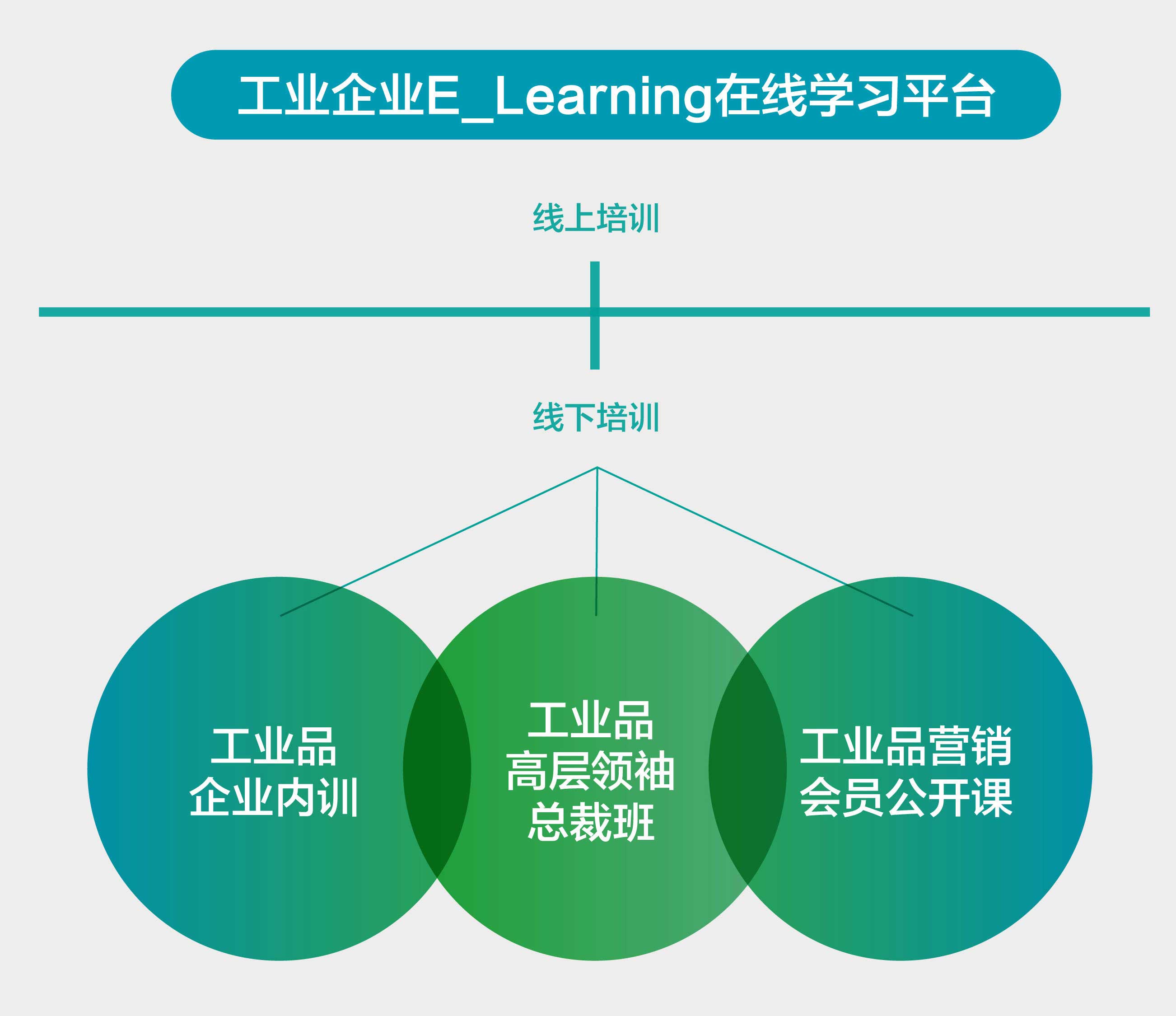 E_learning在線學習平臺